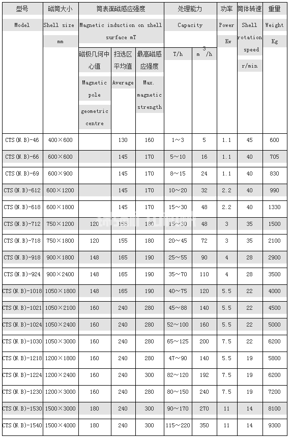 筒式磁選機(jī)(圖5)